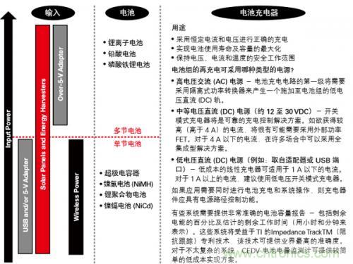 新型能源的崛起，電池管理再度“升級”