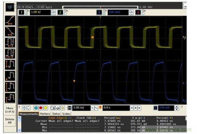 比較帶抖動的125 MHz系統(tǒng)時鐘輸入(黃色，頂部)與抖動清除后的輸出時鐘(藍(lán)色，底部)