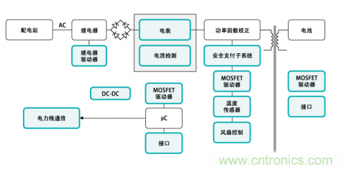 電動(dòng)車的充電設(shè)備還能隱藏？技術(shù)帝為你解答