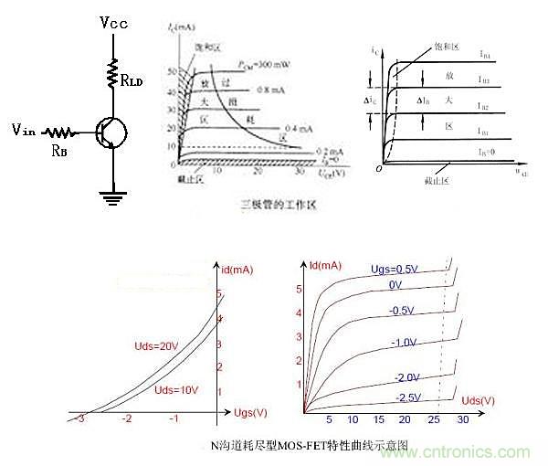 曝光：三極管開關(guān)電源中如何選取基級電阻？