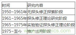 舌燦生花！解讀天線近場測量技術(shù)