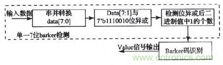 國(guó)家重點(diǎn)科研項(xiàng)目:無線分布式采集系統(tǒng)的設(shè)計(jì)實(shí)現(xiàn)