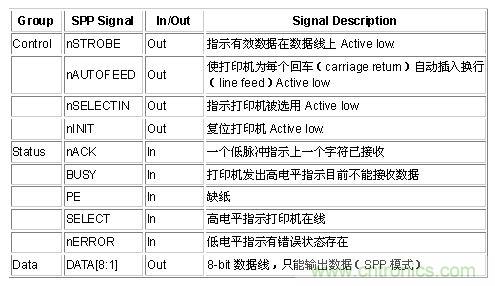 接口知識(shí)匯總：話(huà)說(shuō)接口是如何聯(lián)絡(luò)主機(jī)和外設(shè)的？
