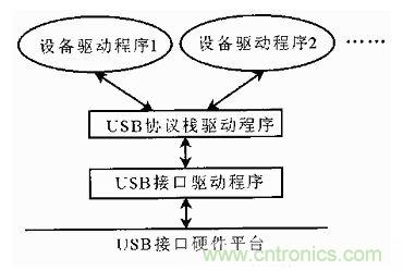 接口知識(shí)匯總：話(huà)說(shuō)接口是如何聯(lián)絡(luò)主機(jī)和外設(shè)的？