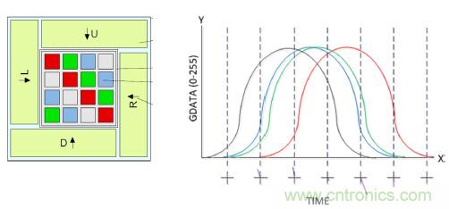 智能新亮點(diǎn):且看手勢(shì)傳感器如何“翻云覆雨”