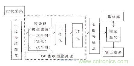 黑客竟能從手指照片復(fù)制指紋，指紋識別還安全嗎？