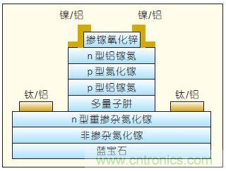 提升可見光通信系統(tǒng)性能，發(fā)展LED器件才是“硬道理”