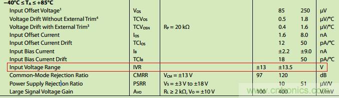 管中窺豹！運放知識容不得你不重視！