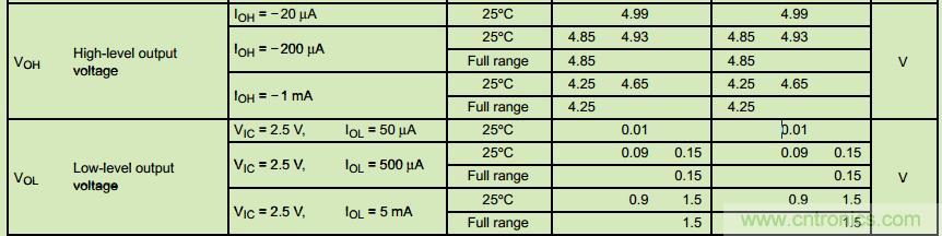 管中窺豹！運放知識容不得你不重視！