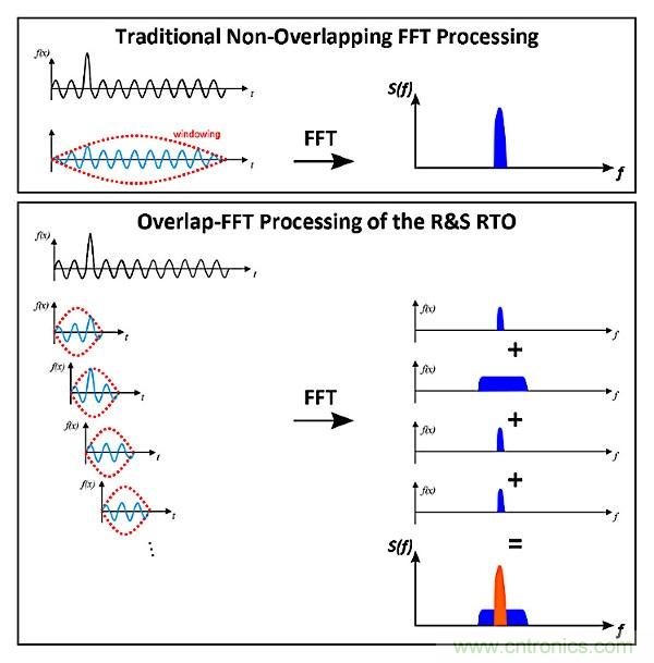 示波器用于電磁干擾排查！這個(gè)可以有！