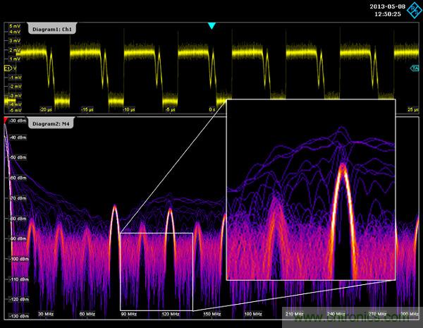 示波器用于電磁干擾排查！這個(gè)可以有！