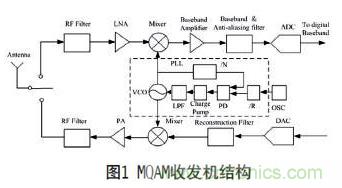 無(wú)線傳感器網(wǎng)絡(luò)射頻前端系統(tǒng)架構(gòu)如何實(shí)現(xiàn)低功耗？