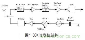 無(wú)線傳感器網(wǎng)絡(luò)射頻前端系統(tǒng)架構(gòu)如何實(shí)現(xiàn)低功耗？
