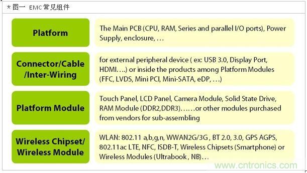 降低無線通訊噪聲干擾？攻城獅能否突圍在此一舉