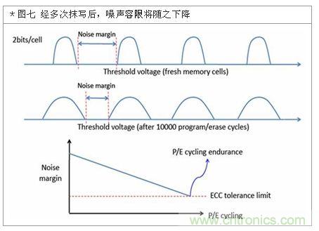 降低無線通訊噪聲干擾？攻城獅能否突圍在此一舉