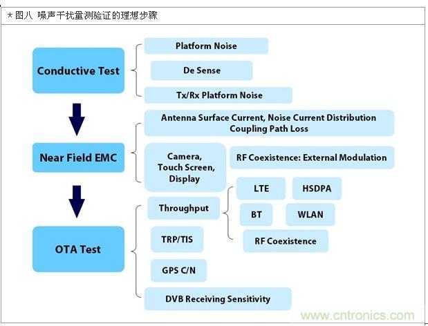 降低無線通訊噪聲干擾？攻城獅能否突圍在此一舉