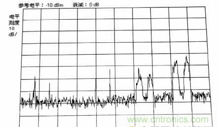 國防最前沿：電磁環(huán)境自動測試，衛(wèi)星地球站接招吧！