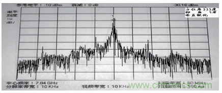 國防最前沿：電磁環(huán)境自動測試，衛(wèi)星地球站接招吧！