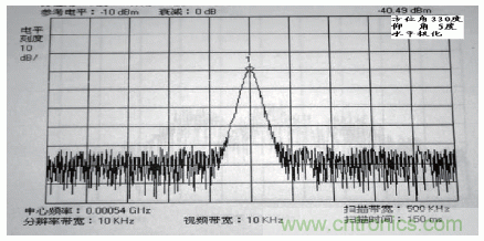 國防最前沿：電磁環(huán)境自動測試，衛(wèi)星地球站接招吧！