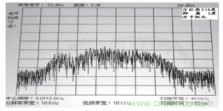 國防最前沿：電磁環(huán)境自動測試，衛(wèi)星地球站接招吧！