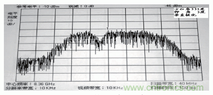 國防最前沿：電磁環(huán)境自動測試，衛(wèi)星地球站接招吧！