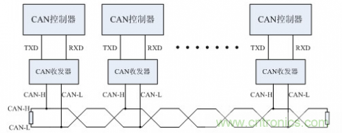 分分鐘解決戰(zhàn)斗！完爆CAN總線的問題節(jié)點(diǎn)！