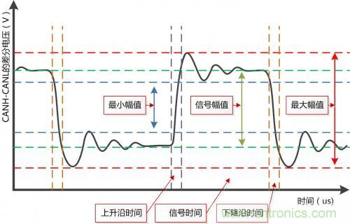 分分鐘解決戰(zhàn)斗！完爆CAN總線的問題節(jié)點(diǎn)！