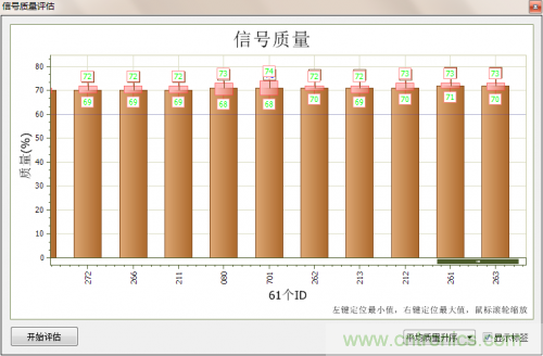 分分鐘解決戰(zhàn)斗！完爆CAN總線的問題節(jié)點(diǎn)！