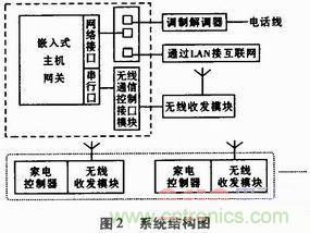 家電熱潮掀起半邊天！智能家電互聯(lián)技術(shù)“星火燎原”