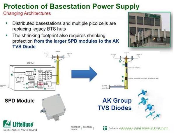 用大拇指大小的一個AK系列TVS二極管器件就可以替代掉一個有1本書那么大的SPD模組。
