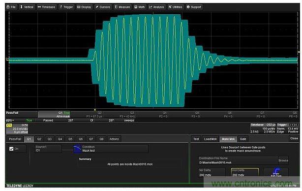 可以圍繞待測(cè)設(shè)備的輸出波形建立一個(gè)容差模板。模板極限值在垂直和水平方向距波形上每個(gè)點(diǎn)都有0.2格遠(yuǎn)。