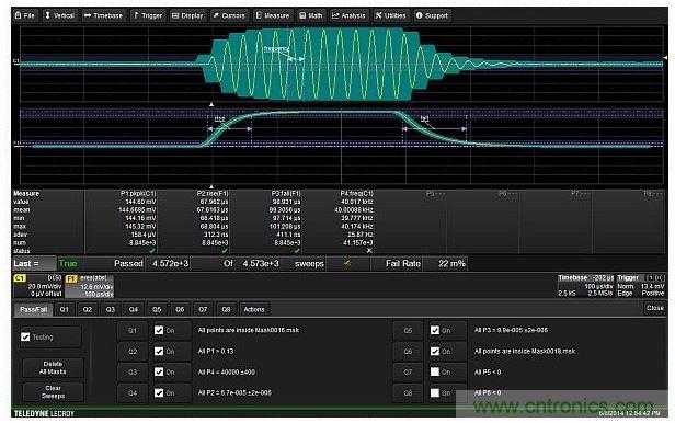 使用6個(gè)測(cè)試條件實(shí)現(xiàn)的完整測(cè)試設(shè)置，包括兩個(gè)模板，峰峰幅度，載波頻率以及調(diào)制包絡(luò)的上升與下降時(shí)間