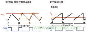 數(shù)字電源系統(tǒng)“發(fā)威”，實(shí)現(xiàn)信息監(jiān)測(cè)無(wú)死角