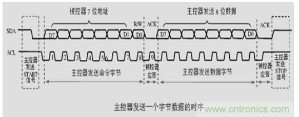 第1頁：I2C總線概述；第2頁：I2C總線時(shí)序總結(jié)：協(xié)議；第3頁：I2C總線時(shí)序總結(jié)：工作過程