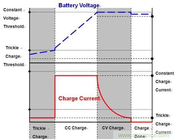 移動電源電路的三種設(shè)計(jì)方案，哪個技高一籌？