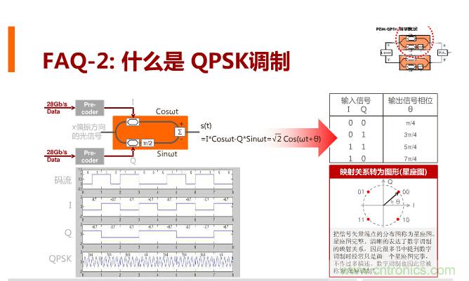 一張圖讓你遍知100G傳輸技術(shù)！