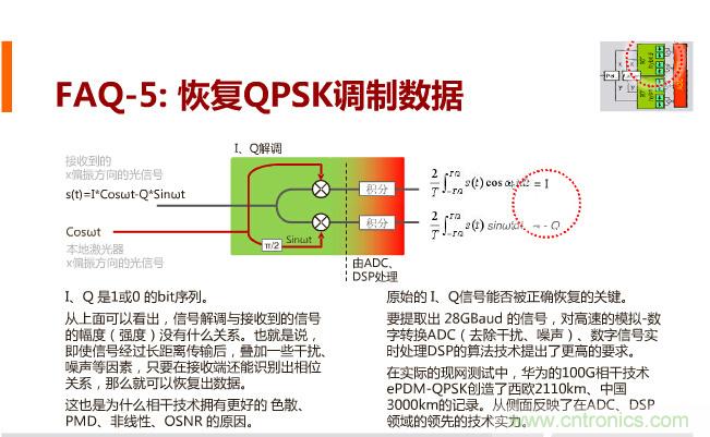 一張圖讓你遍知100G傳輸技術(shù)！