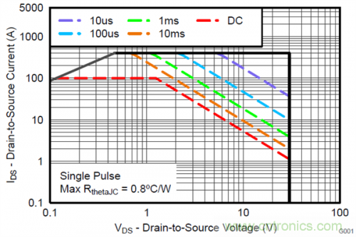熱插拔控制器和功率MOSFET，哪個簡單？