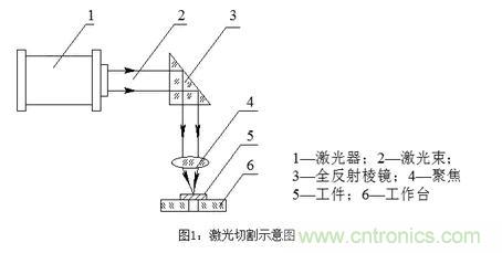 基礎知識應有盡有，激光切割你還有不懂的？