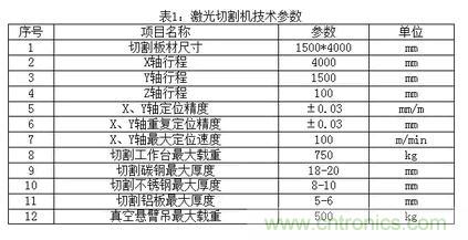 基礎知識應有盡有，激光切割你還有不懂的？