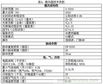 基礎知識應有盡有，激光切割你還有不懂的？