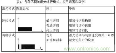 基礎知識應有盡有，激光切割你還有不懂的？