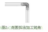 基礎知識應有盡有，激光切割你還有不懂的？