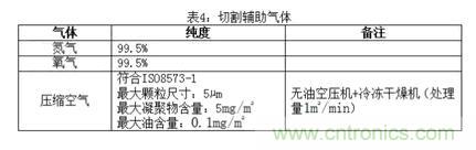 基礎知識應有盡有，激光切割你還有不懂的？