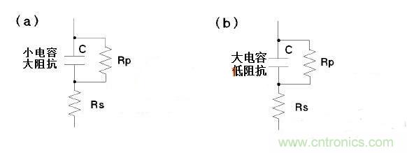 LCR測量電感時模式選擇有何訣竅？選擇障礙癥的看過來