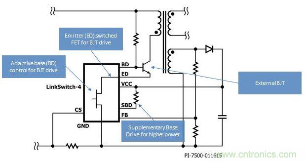 LinkSwitch-4開關(guān)IC采用高級(jí)自適應(yīng)基極-發(fā)射極開關(guān)驅(qū)動(dòng)技術(shù)，得以提高效率
