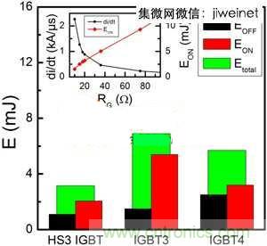 能源專家偏愛切換損耗少2倍的HS3 IGBT不是沒道理！