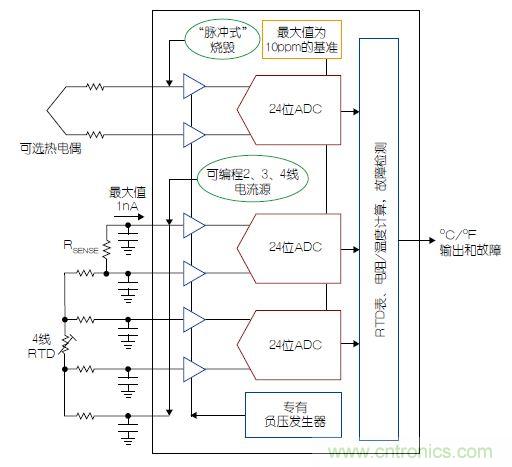 溫度傳感器“不擔(dān)心”，精確的溫度不再是難題