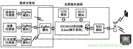 ZigBee與WiFi首次合作，雙模網(wǎng)關(guān)的設(shè)計(jì)與實(shí)現(xiàn)