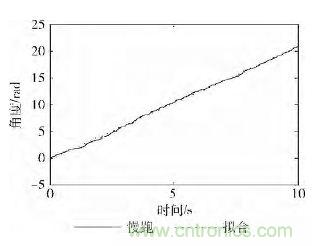 智能手機(jī)又有新發(fā)現(xiàn)！人體跌倒檢測系統(tǒng)的設(shè)計(jì)